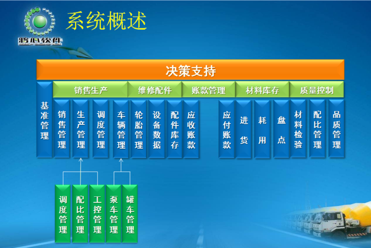 商品混凝土erp管理系統,攪拌站管理軟件_珠海将心軟件